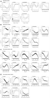 Predicting Cetacean Distributions in the Eastern North Atlantic to Support Marine Management